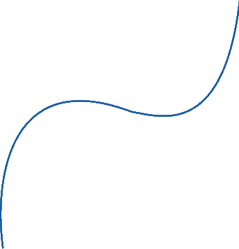 shape